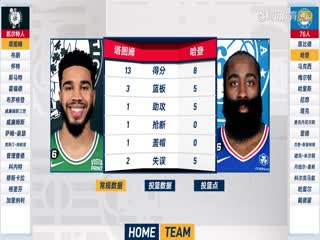 5月6日 22-23赛季NBA东部半决赛G3 凯尔特人VS76人